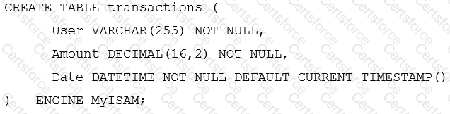 1z0-888 Question 14