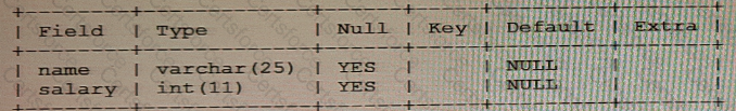 Question # 14