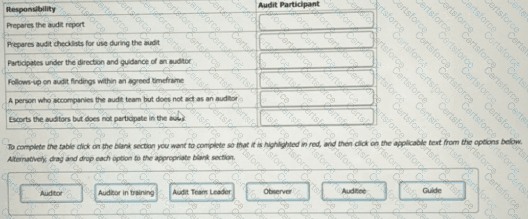 ISO-45001-Lead-Auditor Question 14