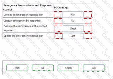 ISO-45001-Lead-Auditor Answer 35