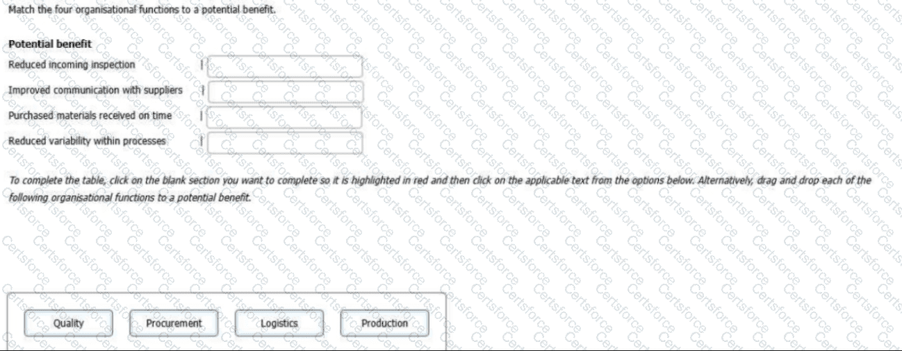 Question # 34