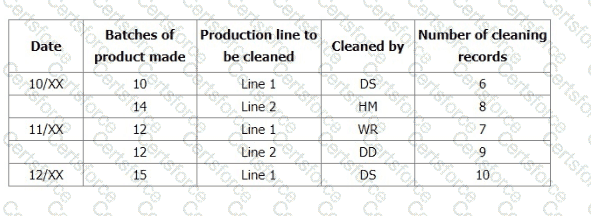 ISO-9001-Lead-Auditor Question 54
