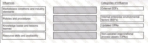CAPM Question 372