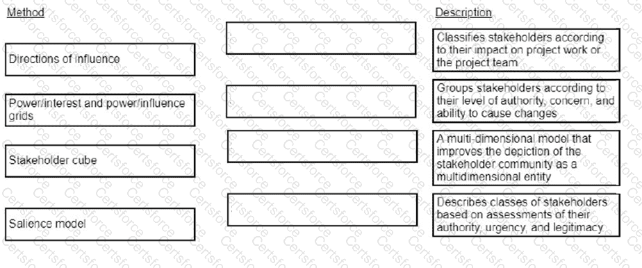 CAPM Question 317