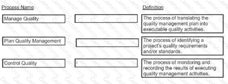 CAPM Question 318
