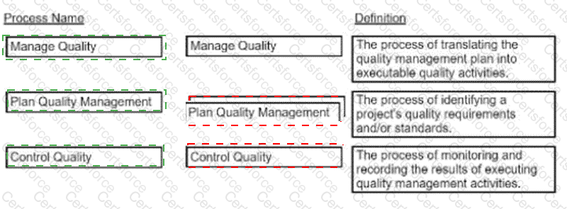 CAPM Answer 318