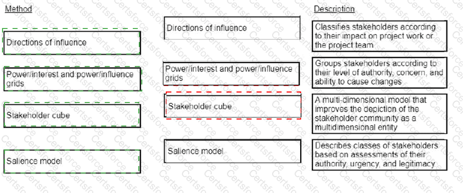 CAPM Answer 317