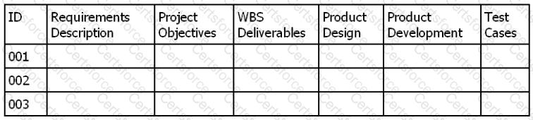 PMI-001 Question 4