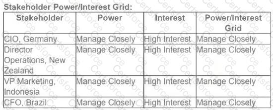 PMI-ACP Question 11
