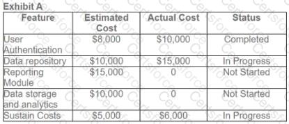 PMI-ACP Question 141