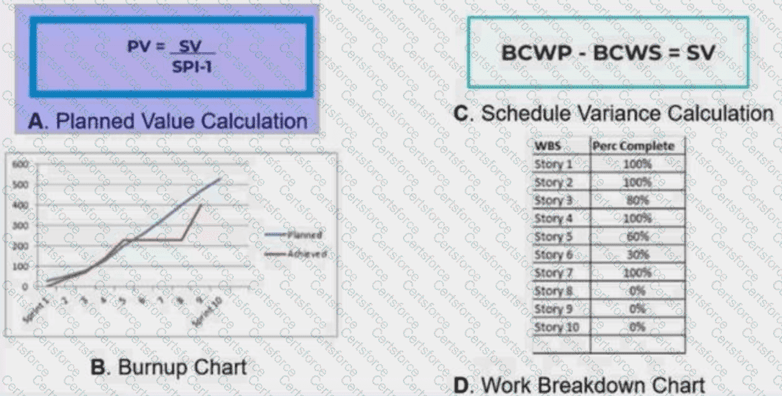 PMP Question 45
