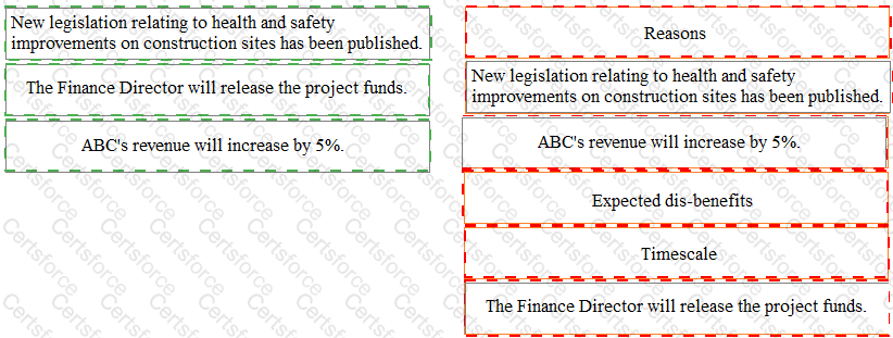Prince2-Practitioner Answer 75