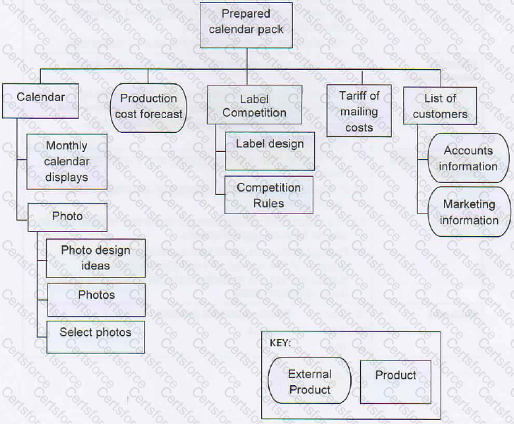 Question # 9