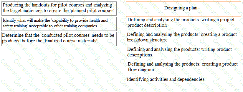 Prince2-Practitioner Question 76