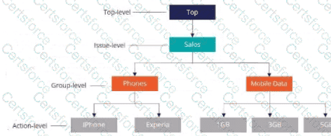 PEGACPDC25V1 Question 17