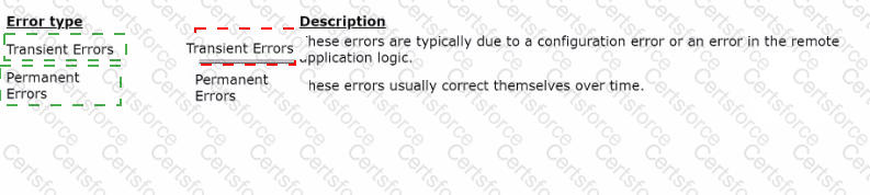 Answer # 2