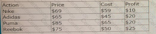 Question # 49
