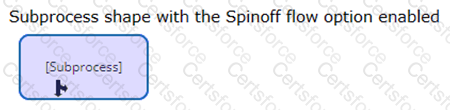 Question # 9