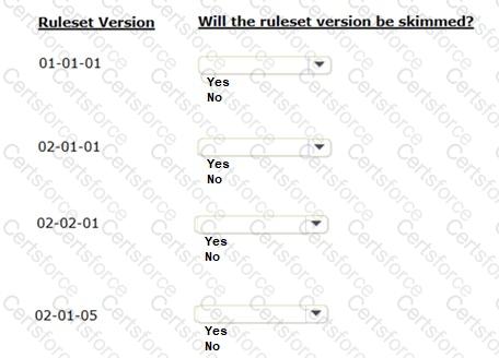 Question # 5