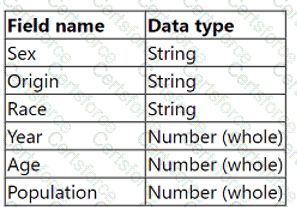 Analytics-Con-301 Question 1