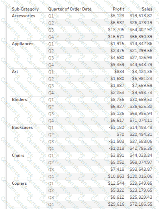 Analytics-Con-301 Question 13
