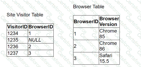 Analytics-Con-301 Question 24