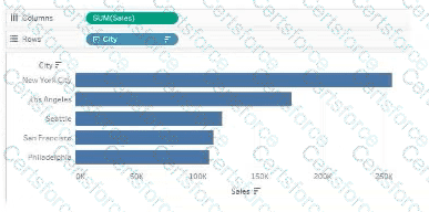 Analytics-DA-201 Question 40