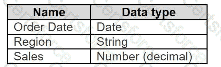 Analytics-DA-201 Question 63