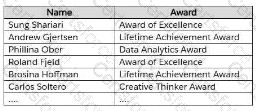 Analytics-DA-201 Question 52