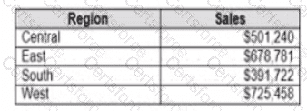 Analytics-DA-201 Question 61