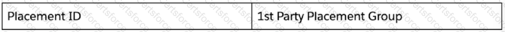 Question # 7