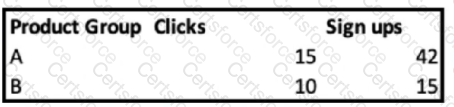 Question # 13