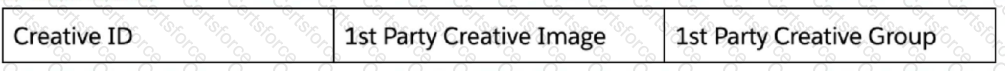 Question # 7