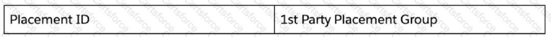 Question # 15