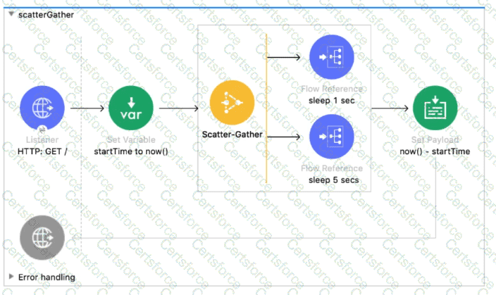 Salesforce-MuleSoft-Developer-I Question 7