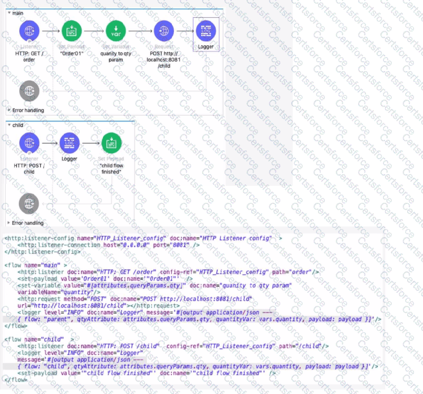 Salesforce-MuleSoft-Developer-I Question 31