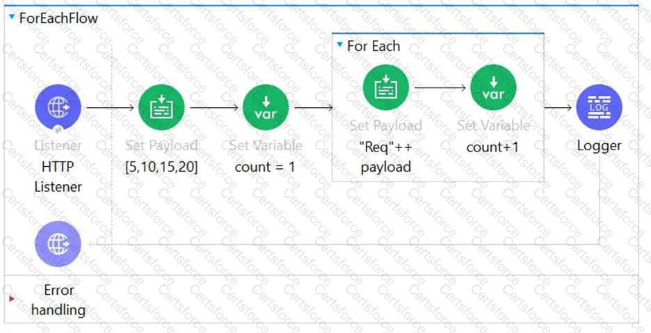 Salesforce-MuleSoft-Developer-I Question 56