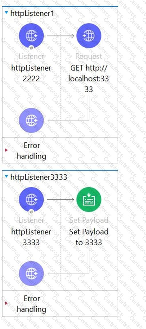 Salesforce-MuleSoft-Developer-I Question 61