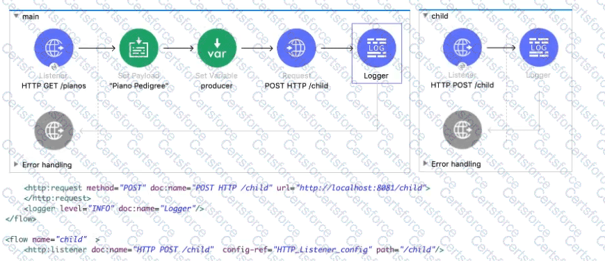 Salesforce-MuleSoft-Developer-I Question 22