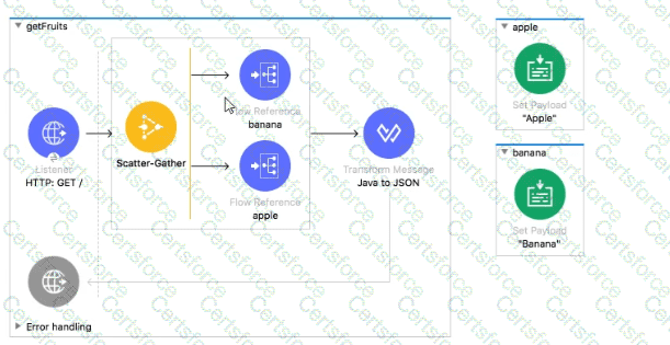 Salesforce-MuleSoft-Developer-I Question 15
