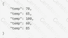 Salesforce-MuleSoft-Developer-I Question 29