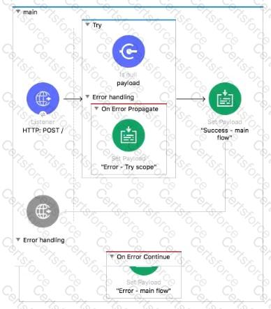 Salesforce-MuleSoft-Developer-I Question 23