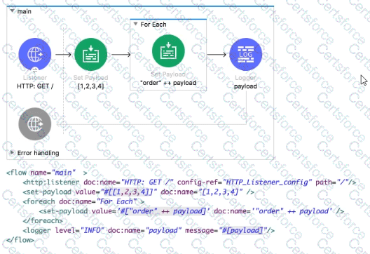 Salesforce-MuleSoft-Developer-I Question 53