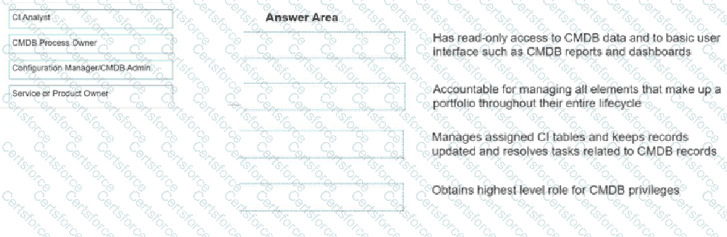 Question # 2