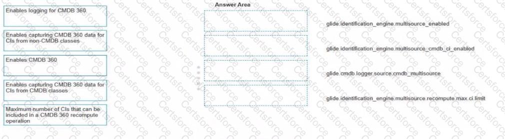 CIS-DF Question 52