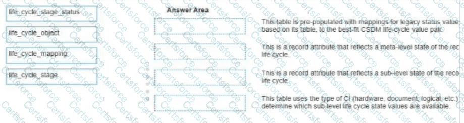 CIS-DF Question 27