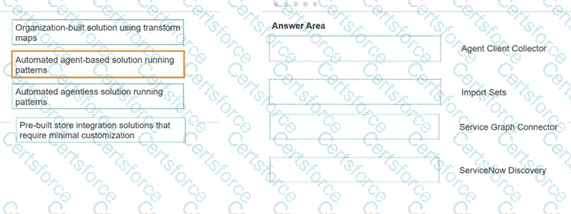 CIS-DF Question 12