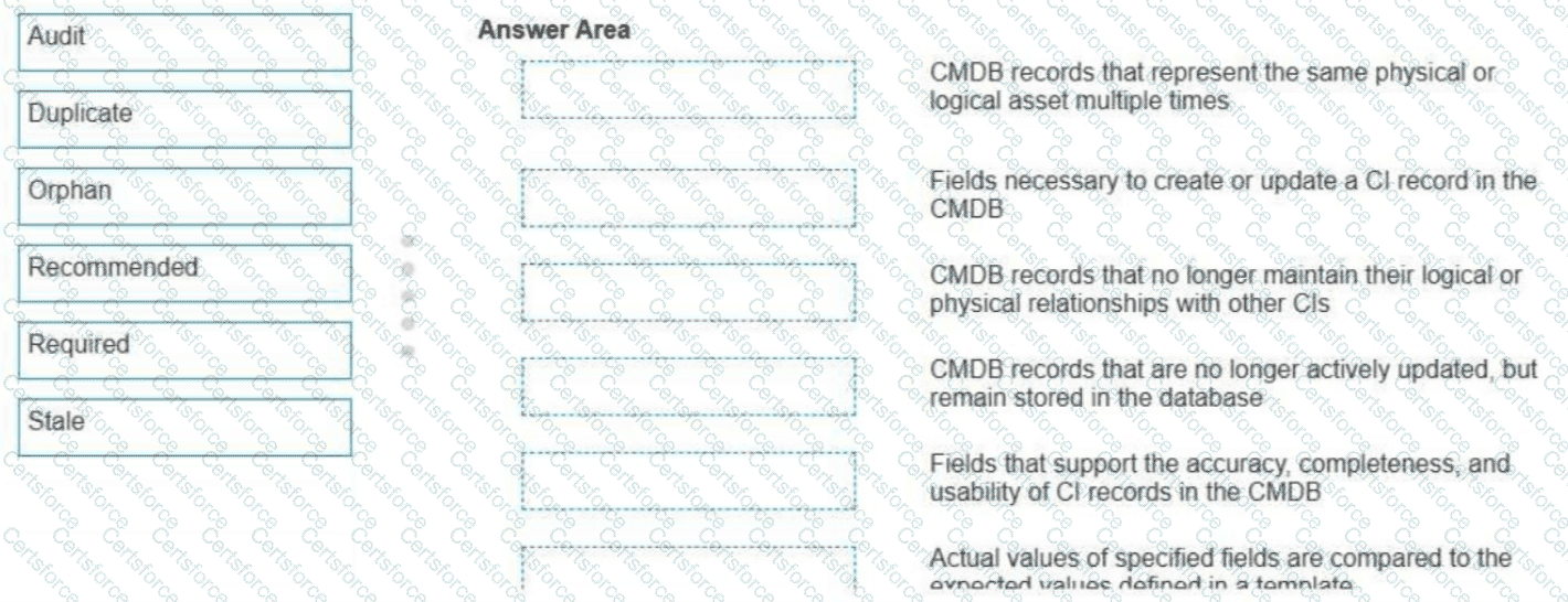 CIS-DF Question 54