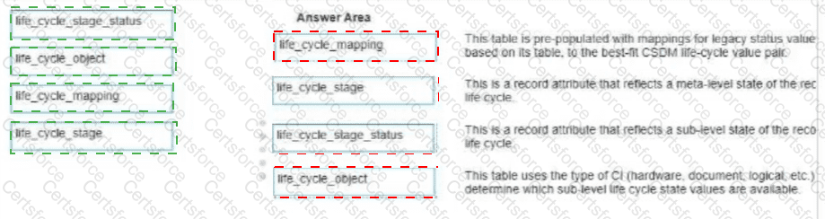 CIS-DF Answer 27