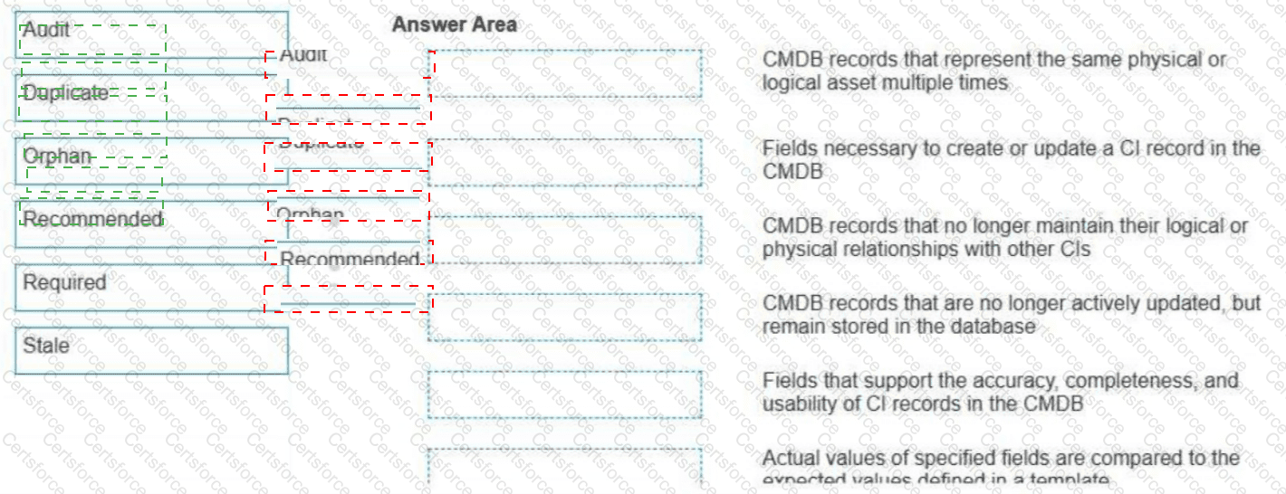 CIS-DF Answer 54
